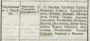 Приход вилейской церкви, 1876.jpg