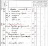 Шупенько Михаил д. Малышки 1909.jpg